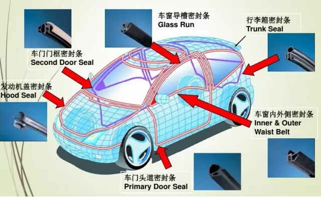 汽車(chē)密封條分布示意圖