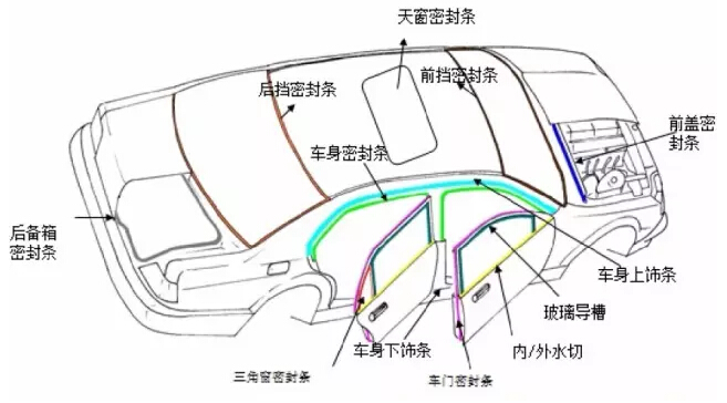 汽車(chē)密封條分布示意圖